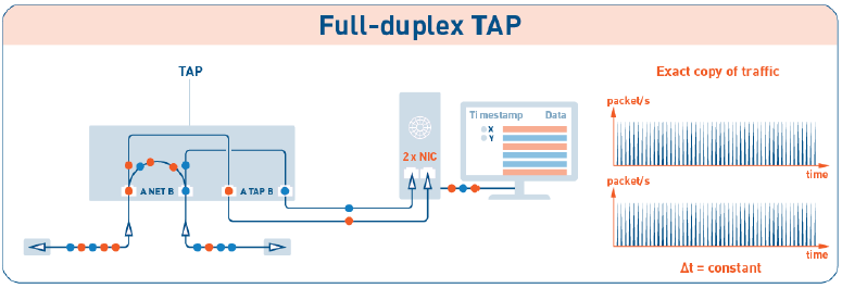 FullDuplexTAP