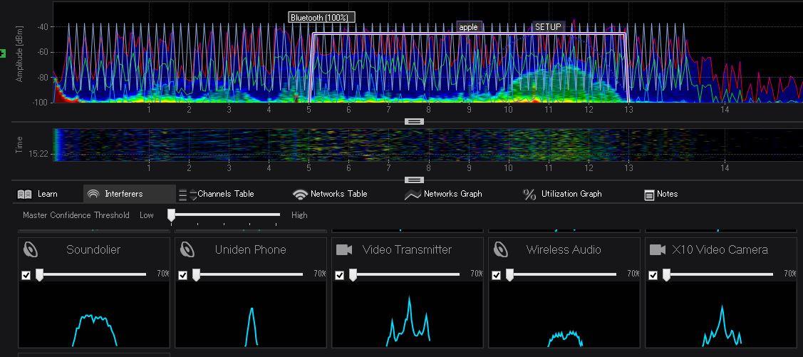 WiSpyDBxChanalyzer5-24GHz