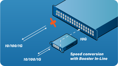 SpeedConversion