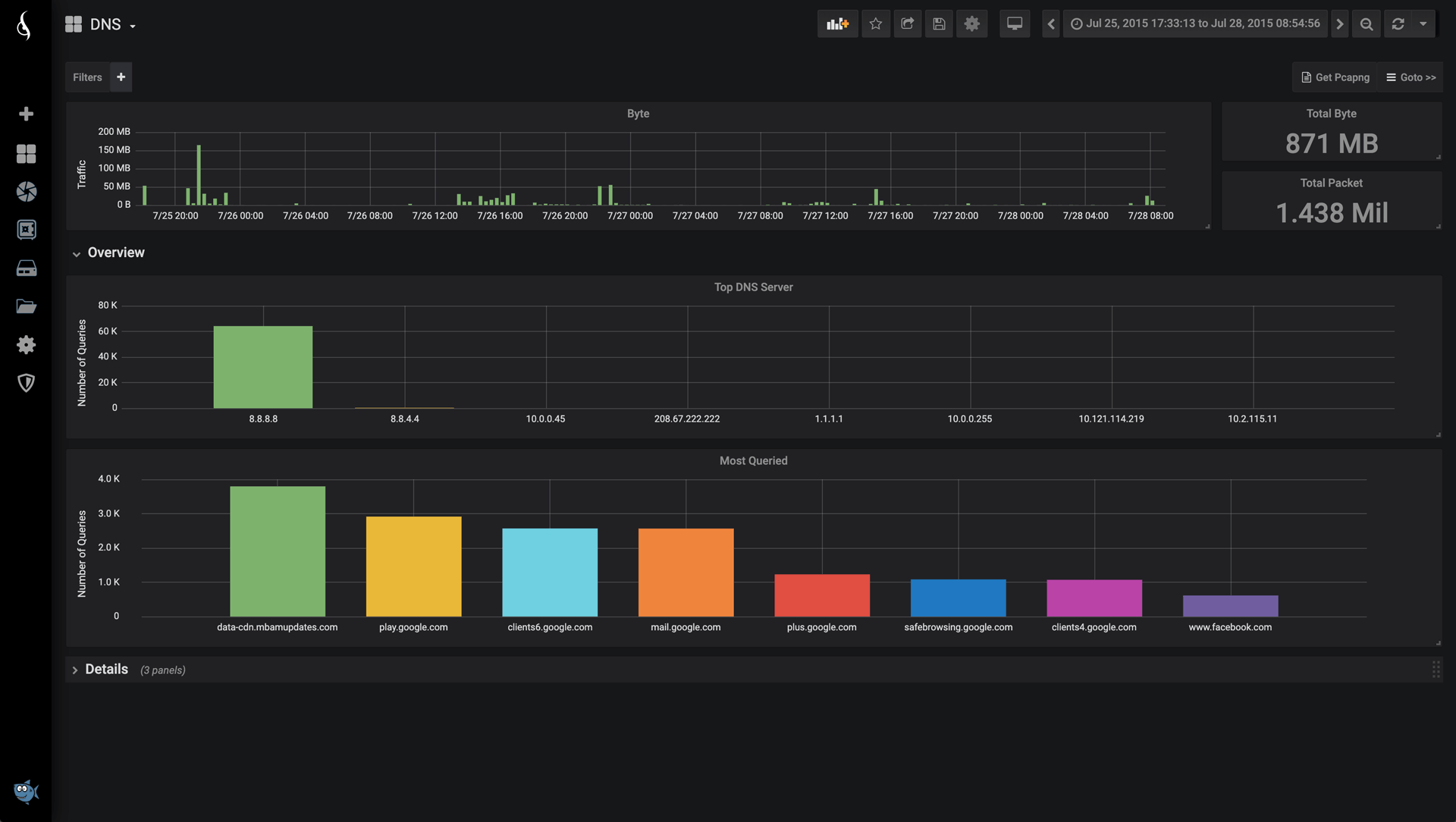 DNS