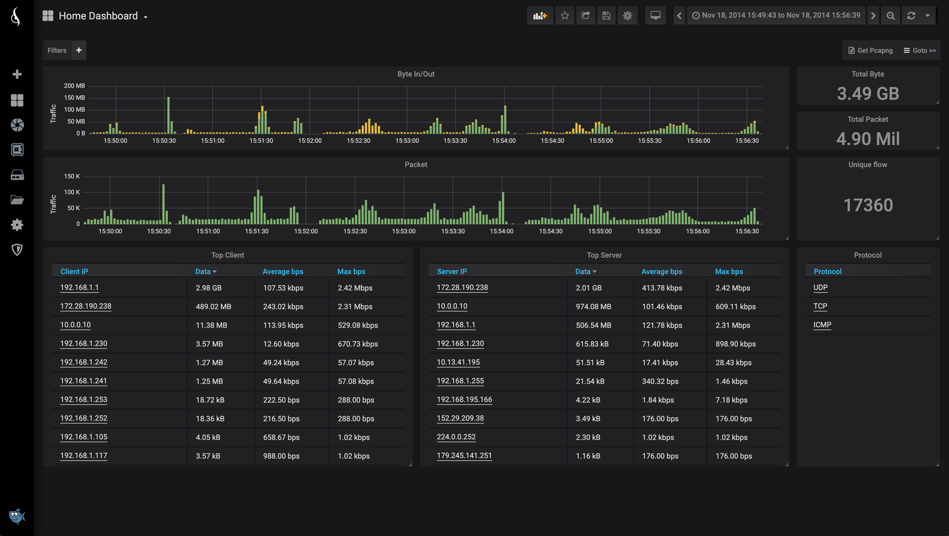 Dashboard