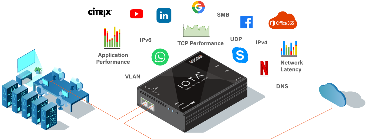 IOTA Connection