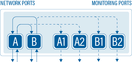 ReplicationTAP